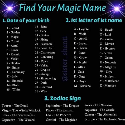 What is your magic name